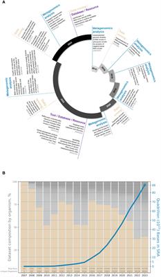 Consensus statement from the first RdRp Summit: advancing RNA virus discovery at scale across communities